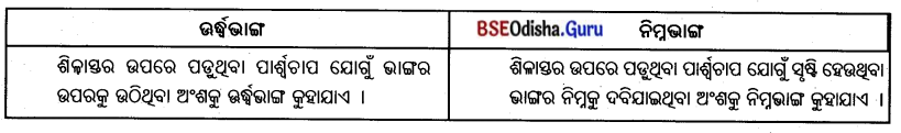 BSE Odisha 7th Class Geography Important Questions Chapter 1.3 ପୃଥ‌ିବୀର ଅଭ୍ୟନ୍ତର 1.1