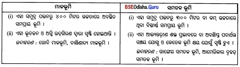 BSE Odisha 7th Class Geography Important Questions Chapter 1.3 ପୃଥ‌ିବୀର ଅଭ୍ୟନ୍ତର 3.3