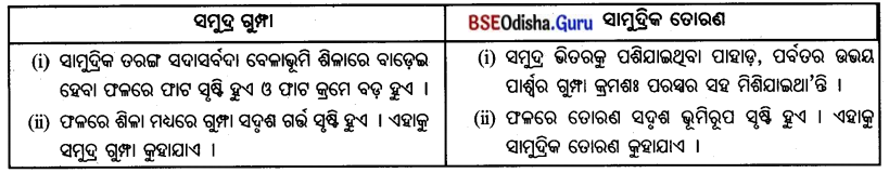 BSE Odisha 7th Class Geography Important Questions Chapter 1.3 ପୃଥ‌ିବୀର ଅଭ୍ୟନ୍ତର 5.5