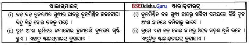 BSE Odisha 7th Class Geography Important Questions Chapter 1.3 ପୃଥ‌ିବୀର ଅଭ୍ୟନ୍ତର 6.6