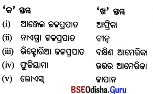 BSE Odisha 7th Class Geography Important Questions Chapter 1.3 ପୃଥ‌ିବୀର ଅଭ୍ୟନ୍ତର 8.10