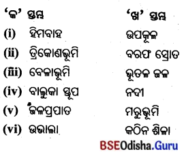 BSE Odisha 7th Class Geography Important Questions Chapter 1.3 ପୃଥ‌ିବୀର ଅଭ୍ୟନ୍ତର 8.8