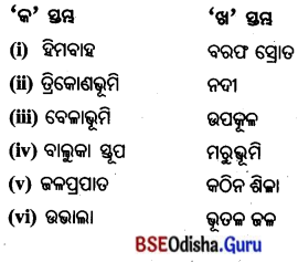 BSE Odisha 7th Class Geography Important Questions Chapter 1.3 ପୃଥ‌ିବୀର ଅଭ୍ୟନ୍ତର 8.9