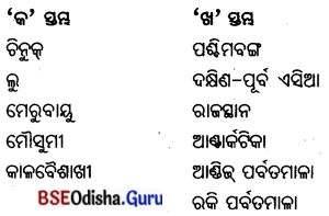 BSE Odisha 7th Class Geography Important Questions Chapter 2 ବାୟୁମଣ୍ଡଳ 10