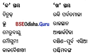 BSE Odisha 7th Class Geography Important Questions Chapter 2 ବାୟୁମଣ୍ଡଳ 11