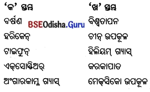 BSE Odisha 7th Class Geography Important Questions Chapter 2 ବାୟୁମଣ୍ଡଳ 12