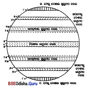 BSE Odisha 7th Class Geography Important Questions Chapter 2 ବାୟୁମଣ୍ଡଳ 14