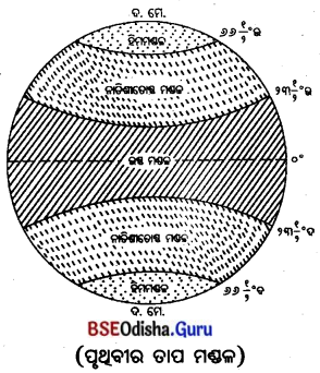 BSE Odisha 7th Class Geography Important Questions Chapter 2 ବାୟୁମଣ୍ଡଳ 15