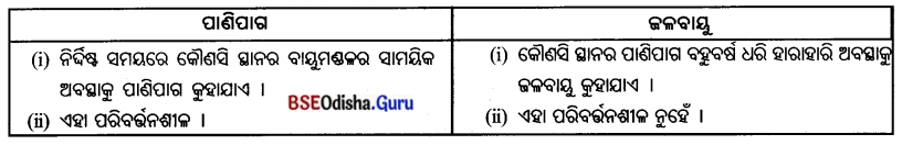BSE Odisha 7th Class Geography Important Questions Chapter 2 ବାୟୁମଣ୍ଡଳ 2