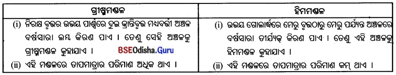 BSE Odisha 7th Class Geography Important Questions Chapter 2 ବାୟୁମଣ୍ଡଳ 4
