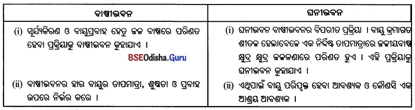 BSE Odisha 7th Class Geography Important Questions Chapter 2 ବାୟୁମଣ୍ଡଳ 9