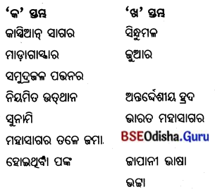 BSE Odisha 7th Class Geography Important Questions Chapter 3 ବାରିମଣ୍ଡଳ 10