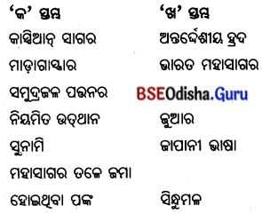 BSE Odisha 7th Class Geography Important Questions Chapter 3 ବାରିମଣ୍ଡଳ 11