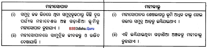 BSE Odisha 7th Class Geography Important Questions Chapter 3 ବାରିମଣ୍ଡଳ 2