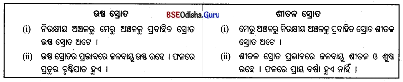 BSE Odisha 7th Class Geography Important Questions Chapter 3 ବାରିମଣ୍ଡଳ 4