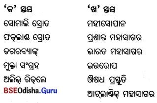 BSE Odisha 7th Class Geography Important Questions Chapter 3 ବାରିମଣ୍ଡଳ 6