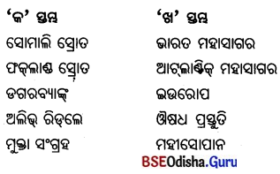 BSE Odisha 7th Class Geography Important Questions Chapter 3 ବାରିମଣ୍ଡଳ 7