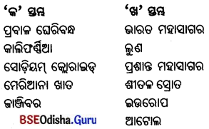 BSE Odisha 7th Class Geography Important Questions Chapter 3 ବାରିମଣ୍ଡଳ 8
