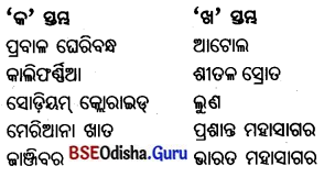 BSE Odisha 7th Class Geography Important Questions Chapter 3 ବାରିମଣ୍ଡଳ 9