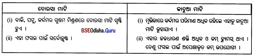 BSE Odisha 7th Class Geography Important Questions Chapter 4 ଜୈବମଣ୍ଡଳ 2