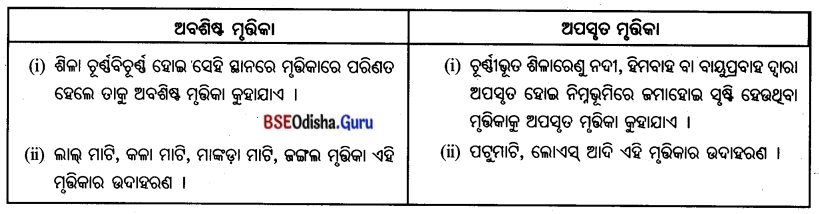 BSE Odisha 7th Class Geography Important Questions Chapter 4 ଜୈବମଣ୍ଡଳ 3