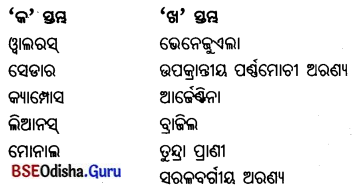 BSE Odisha 7th Class Geography Important Questions Chapter 4 ଜୈବମଣ୍ଡଳ 8