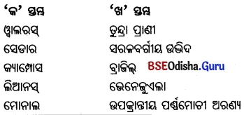 BSE Odisha 7th Class Geography Important Questions Chapter 4 ଜୈବମଣ୍ଡଳ 9