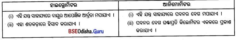 BSE Odisha 7th Class Geography Important Questions Chapter 5 ବ୍ୟାବହାରିକ ଭୂଗୋଳ 1