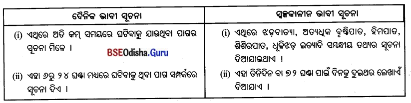 BSE Odisha 7th Class Geography Important Questions Chapter 5 ବ୍ୟାବହାରିକ ଭୂଗୋଳ 2