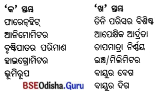 BSE Odisha 7th Class Geography Important Questions Chapter 5 ବ୍ୟାବହାରିକ ଭୂଗୋଳ 4