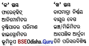 BSE Odisha 7th Class Geography Important Questions Chapter 5 ବ୍ୟାବହାରିକ ଭୂଗୋଳ 5