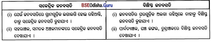 BSE Odisha 7th Class Geography Important Questions Chapter 6 ମାନବୀୟ ପରିବେଶ - ଜନବସତି, ପରିବହନ ଓ ଯୋଗାଯୋଗ 10