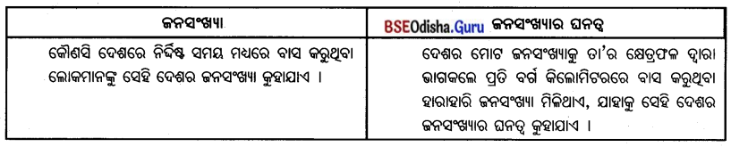 BSE Odisha 7th Class Geography Important Questions Chapter 6 ମାନବୀୟ ପରିବେଶ - ଜନବସତି, ପରିବହନ ଓ ଯୋଗାଯୋଗ 2