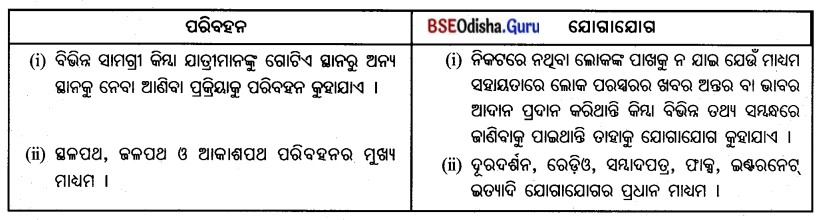BSE Odisha 7th Class Geography Important Questions Chapter 6 ମାନବୀୟ ପରିବେଶ - ଜନବସତି, ପରିବହନ ଓ ଯୋଗାଯୋଗ 3