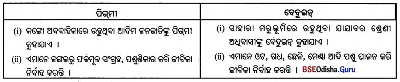 BSE Odisha 7th Class Geography Important Questions Chapter 7 ପାରିବେଶିକ ପ୍ରଭାବ ଓ ଅଧିବାସୀଙ୍କ ଜୀବନ ଜୀବିକା 1