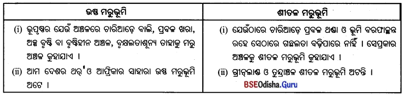BSE Odisha 7th Class Geography Important Questions Chapter 7 ପାରିବେଶିକ ପ୍ରଭାବ ଓ ଅଧିବାସୀଙ୍କ ଜୀବନ ଜୀବିକା 2