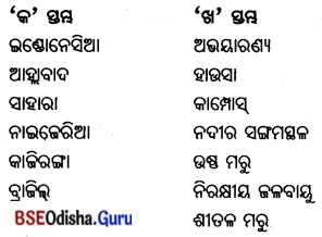 BSE Odisha 7th Class Geography Important Questions Chapter 7 ପାରିବେଶିକ ପ୍ରଭାବ ଓ ଅଧିବାସୀଙ୍କ ଜୀବନ ଜୀବିକା 3