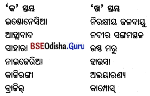 BSE Odisha 7th Class Geography Important Questions Chapter 7 ପାରିବେଶିକ ପ୍ରଭାବ ଓ ଅଧିବାସୀଙ୍କ ଜୀବନ ଜୀବିକା 4