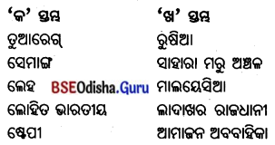 BSE Odisha 7th Class Geography Important Questions Chapter 7 ପାରିବେଶିକ ପ୍ରଭାବ ଓ ଅଧିବାସୀଙ୍କ ଜୀବନ ଜୀବିକା 7