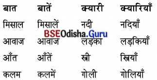 BSE Odisha 7th Class Hindi Solutions Chapter 7 उत्कलमणि 1