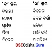 BSE Odisha 7th Class Sanskrit Solutions Chapter 1 ‘ର’ କାରାନ୍ତପୁଲିଙ୍ଗଃ 20