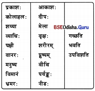 BSE Odisha 7th Class Sanskrit Solutions Chapter 16 ସପ୍ତମୀବିଭକ୍ତିପ୍ରୟୋଗଃ 2