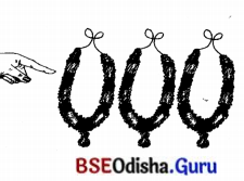 BSE Odisha 7th Class Sanskrit Solutions Chapter 17 ଆତ୍ମ-ନ-ବା ପ୍ରୟୋଗଃ 11
