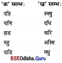 BSE Odisha 7th Class Sanskrit Solutions Chapter 4 ‘ଇ’ କାରାନ୍ତନପୁଂସକଲିଙ୍ଗଃ 12