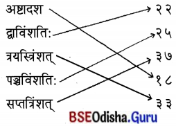 BSE Odisha 7th Class Sanskrit Solutions Chapter 5 ସଂଖ୍ୟା 2