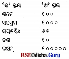 BSE Odisha 7th Class Sanskrit Solutions Chapter 5 ସଂଖ୍ୟା 4