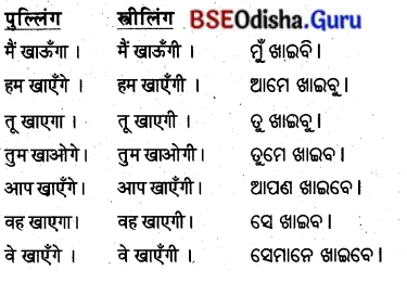 BSE Odisha 8th Class Hindi Grammar अनुवाद 1