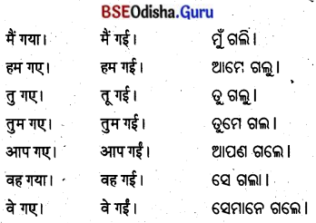 BSE Odisha 8th Class Hindi Grammar अनुवाद 3