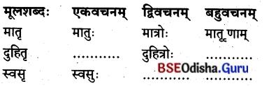 BSE Odisha 8th Class Sanskrit Solutions Chapter 1 ପରିବେଶଃ 13