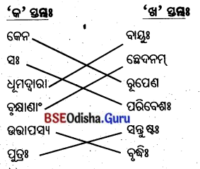 BSE Odisha 8th Class Sanskrit Solutions Chapter 1 ପରିବେଶଃ 2
